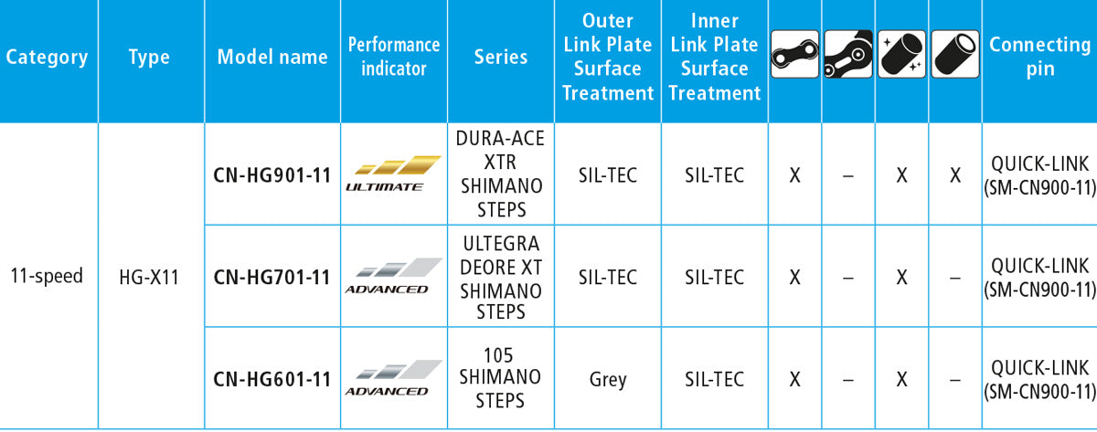SHIMANO CN-HG901 11-SPEED CHAIN