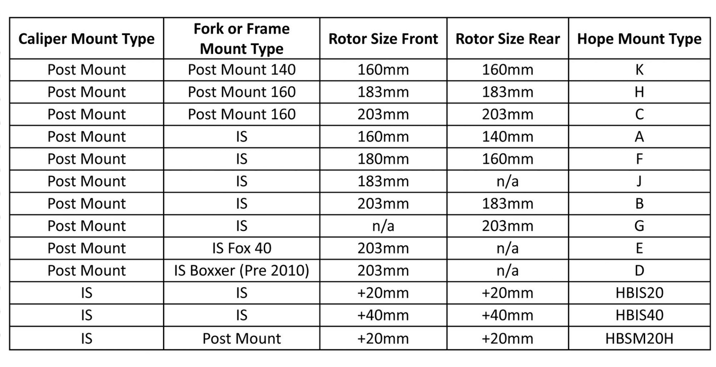 HOPE MOUNT F-POST CALIPER TO IS (F-180/R-160)