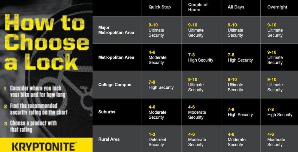 KRYPTONITE KRYPTOLOK SERIES 2 INTEGRATED CHAIN 995 CHAIN LOCK