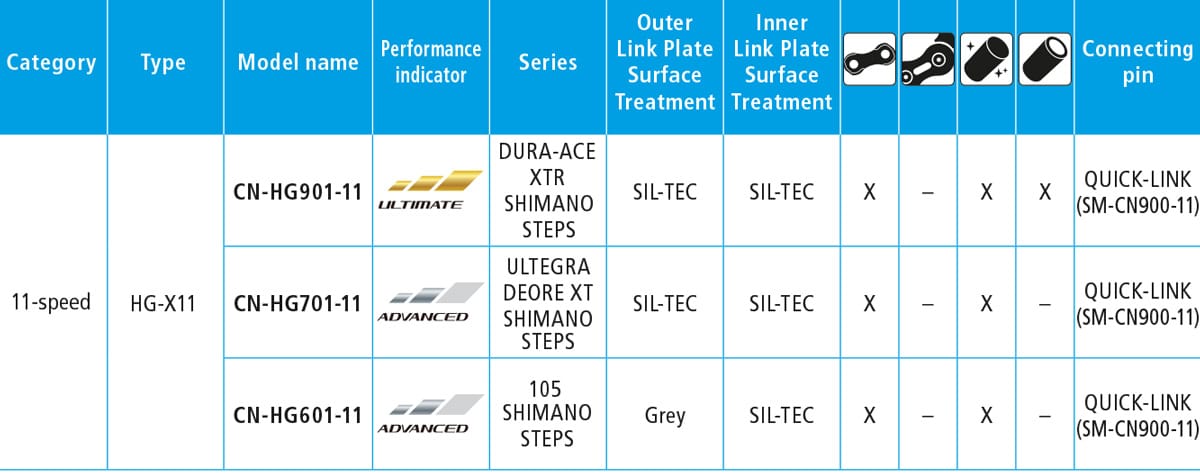 SHIMANO CN-HG601 11-SPEED CHAIN WITH QUICK LINK