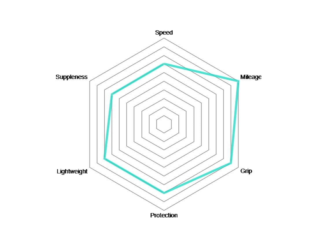 VITTORIA RUBINO PRO IV GRAPHENE 2.0 700x25c FOLDING TYRE