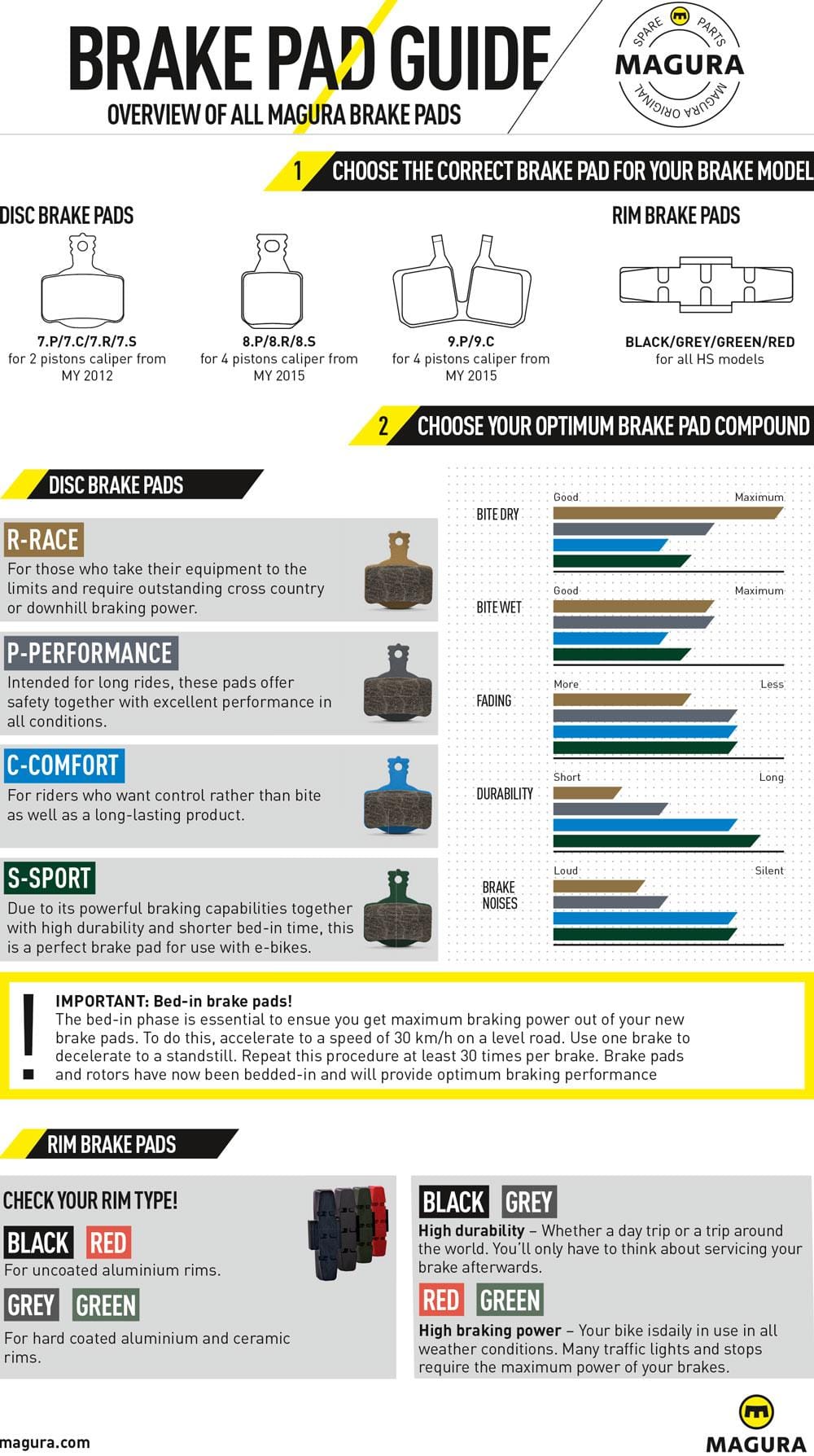 MAGURA 8.P PERFORMANCE DISC BRAKE PADS