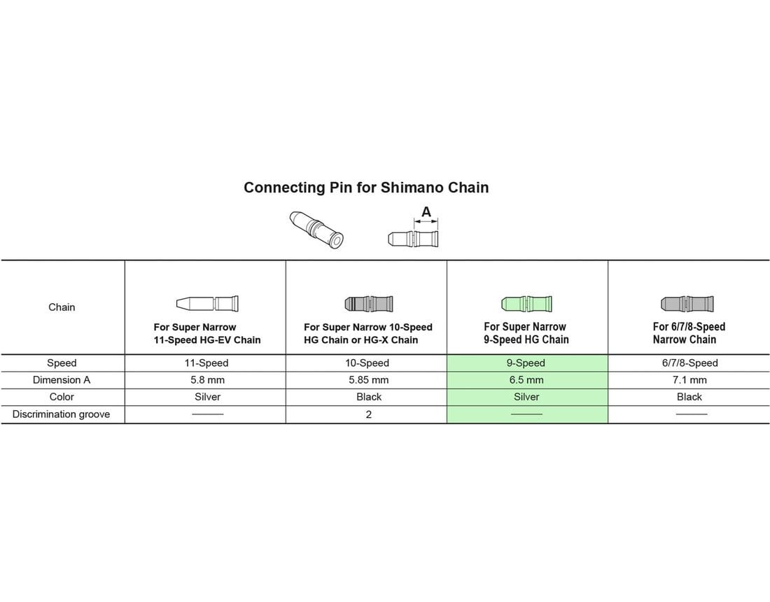 SHIMANO 9-SPEED CHAIN CONNECTING PINS