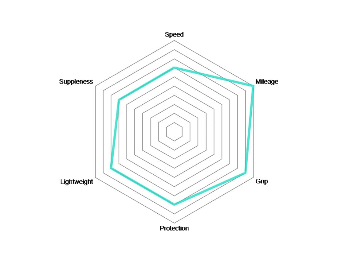 VITTORIA RUBINO PRO IV TLR GRAPHENE 2.0 700c FOLDING TYRE