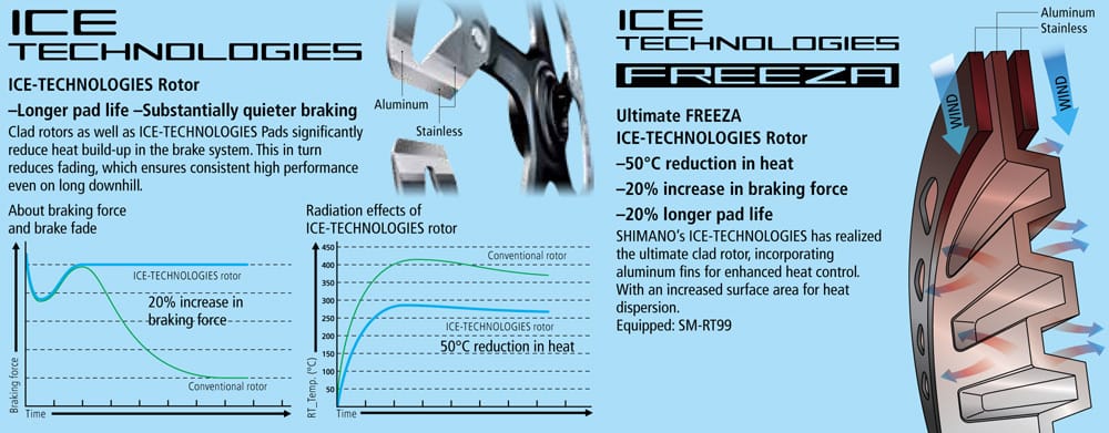 SHIMANO DEORE XT RT-MT800 CENTRE-LOCK DISC ROTOR WITH LOCKRING