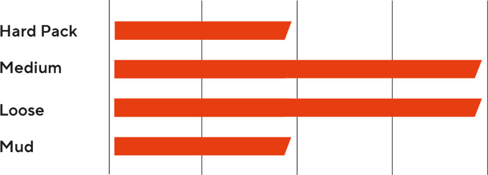 MAXXIS MINION DHR II REAR 27.5x2.40 WT DH TR 3C MAXXTERRA E-50 FOLDING TYRE