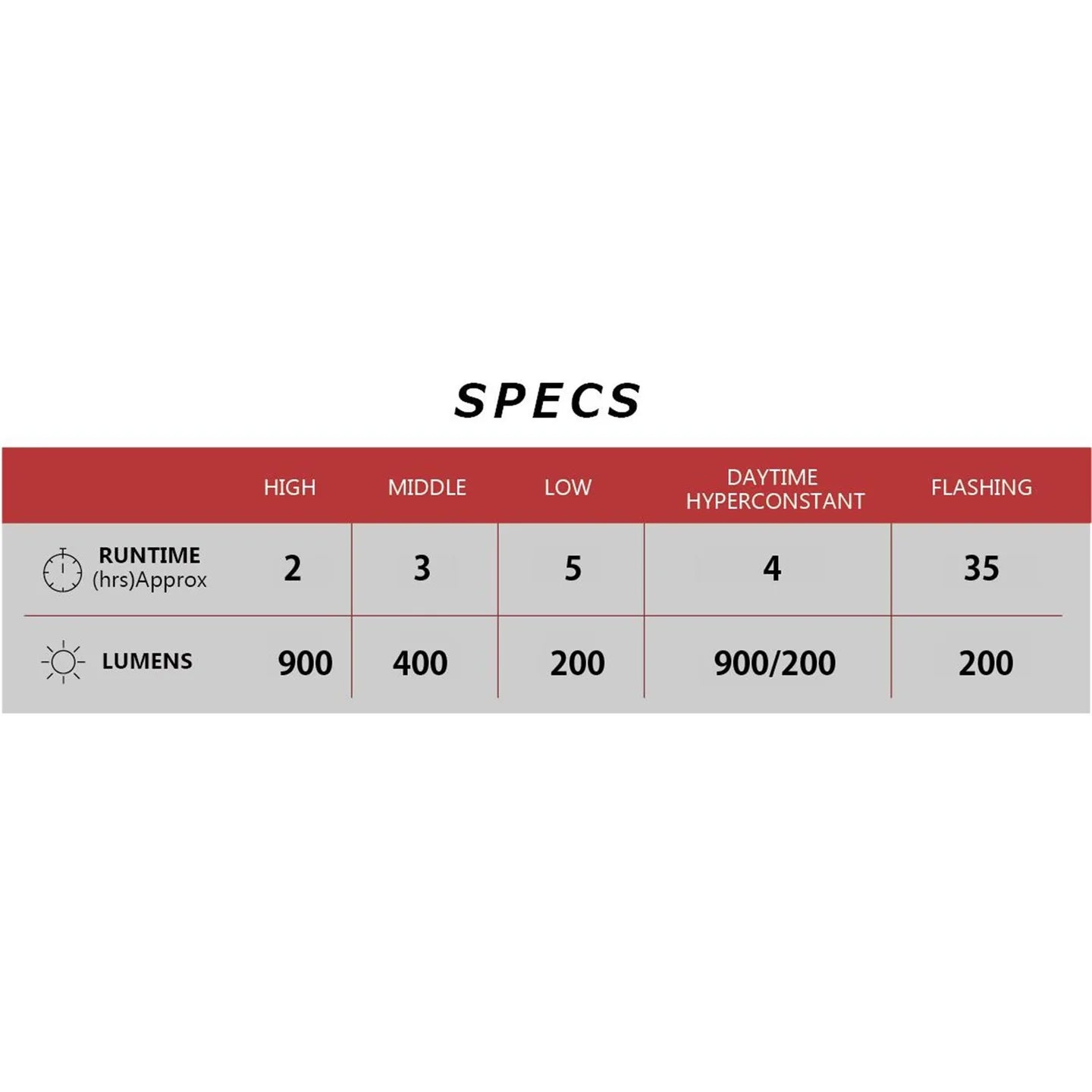 CATEYE AMPP 900 / VIZ 300 BIKE LIGHT SET