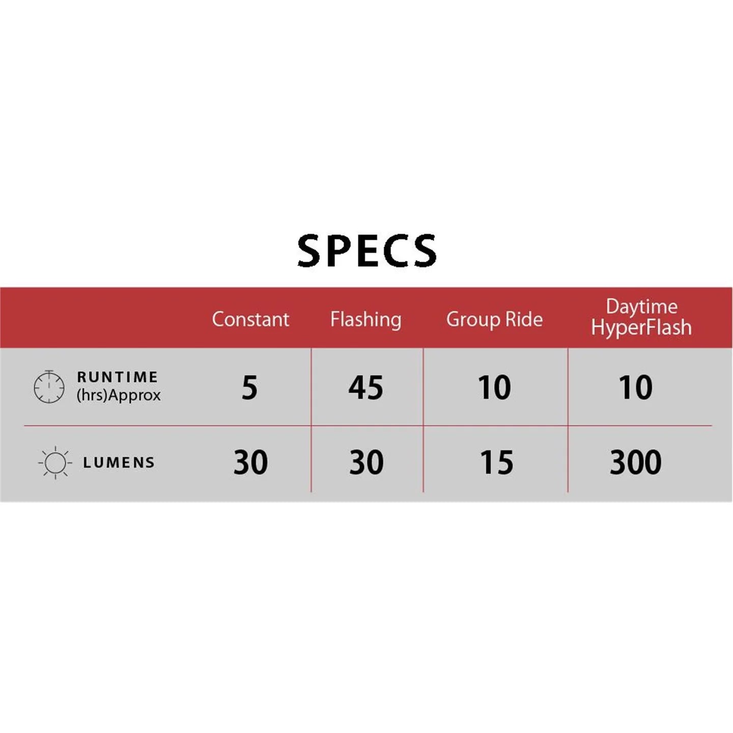 CATEYE AMPP 900 / VIZ 300 BIKE LIGHT SET