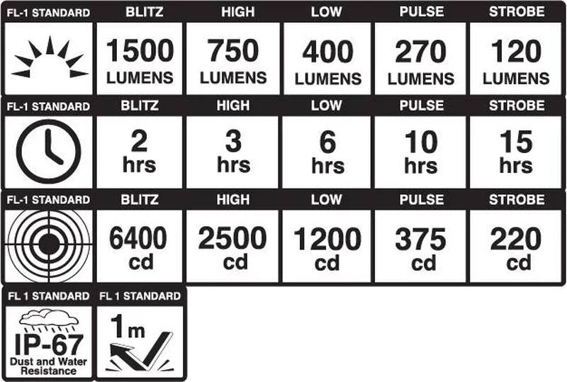 BLACKBURN DAYBLAZER 1500 FRONT LIGHT