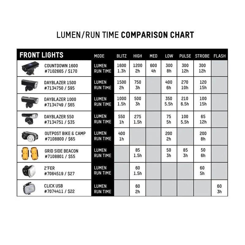 BLACKBURN DAYBLAZER 1000 FRONT LIGHT