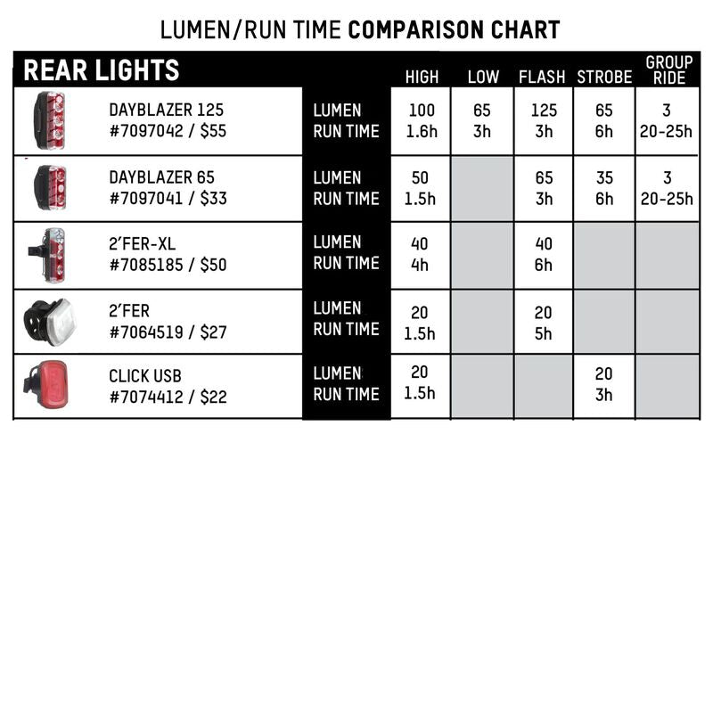 BLACKBURN DAYBLAZER 550 FRONT + DAYBLAZER 65 REAR LIGHT SET