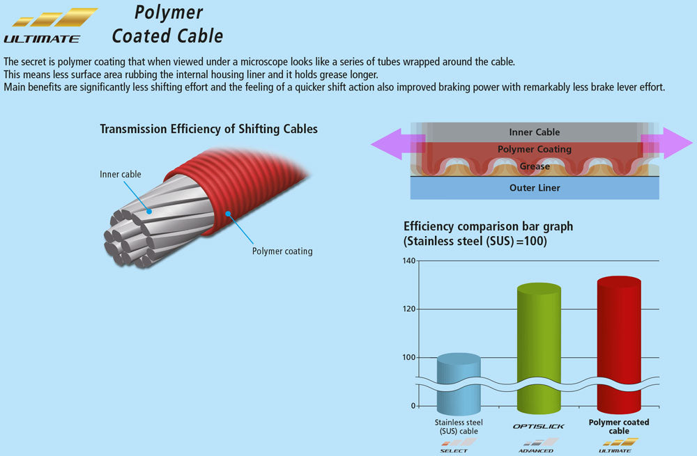 SHIMANO ROAD POLYMER BRAKE INNER CABLE 1.6mm X 2000mm