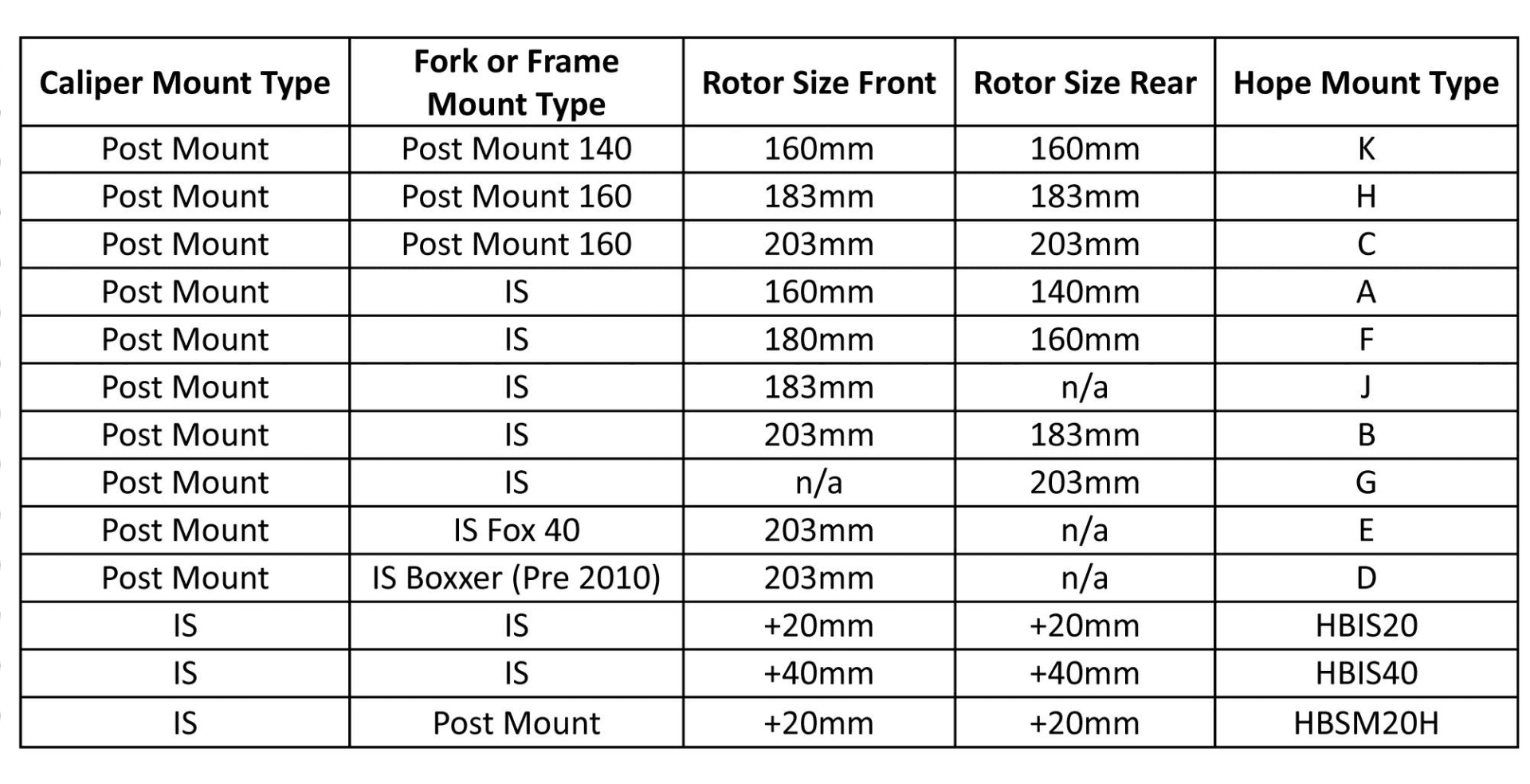 HOPE MOUNT F-POST CALIPER TO IS (F-180/R-160)