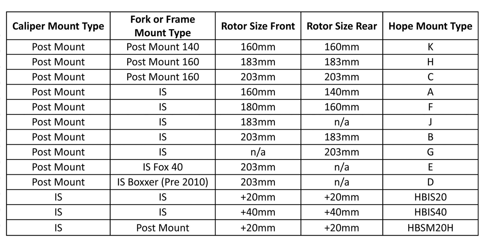 HOPE MOUNT K-POST CALIPER TO POST (R -PM 140-PM 160)