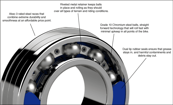 ENDURO BEARINGS 6001 LLU - ABEC 3