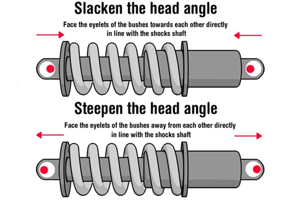 BURGTEC OFFSET SHOCK HARDWARE 21.8x8mm