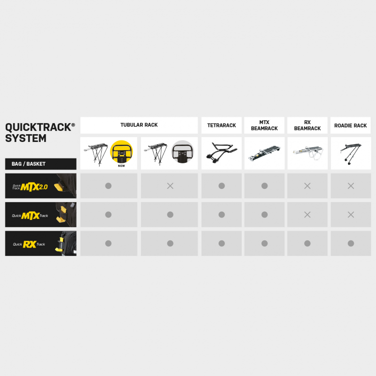 TOPEAK MTX 2.0 TRUNK BAG DX