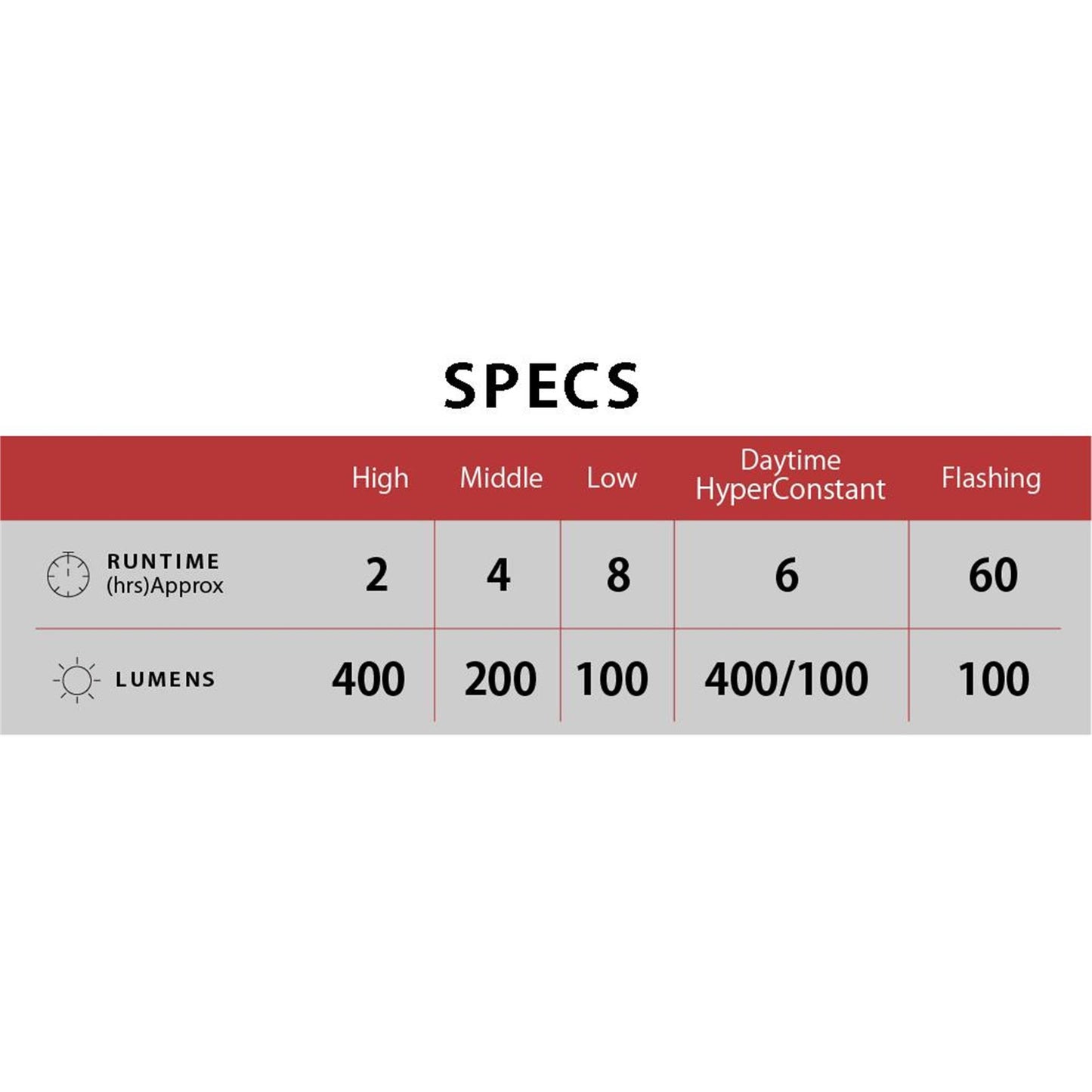 CATEYE AMPP 400S / NANO 60 BIKE LIGHT SET