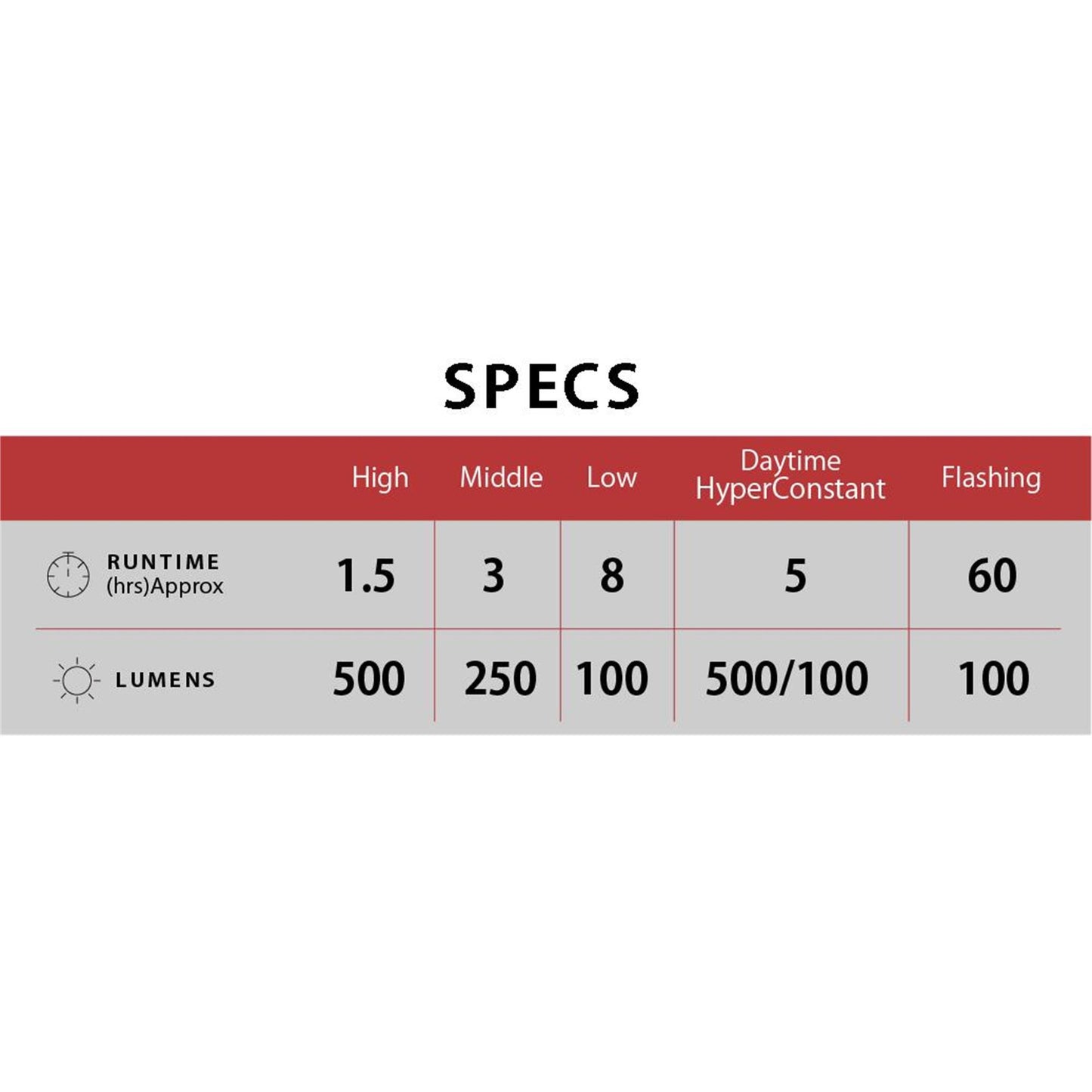 CATEYE AMPP 500S / VIZ 150 BIKE LIGHT SET