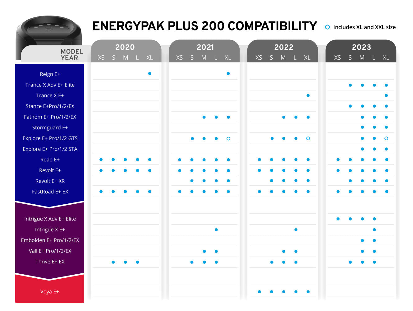 GIANT ENERGYPAK PLUS 200 (must be used with 700000069)