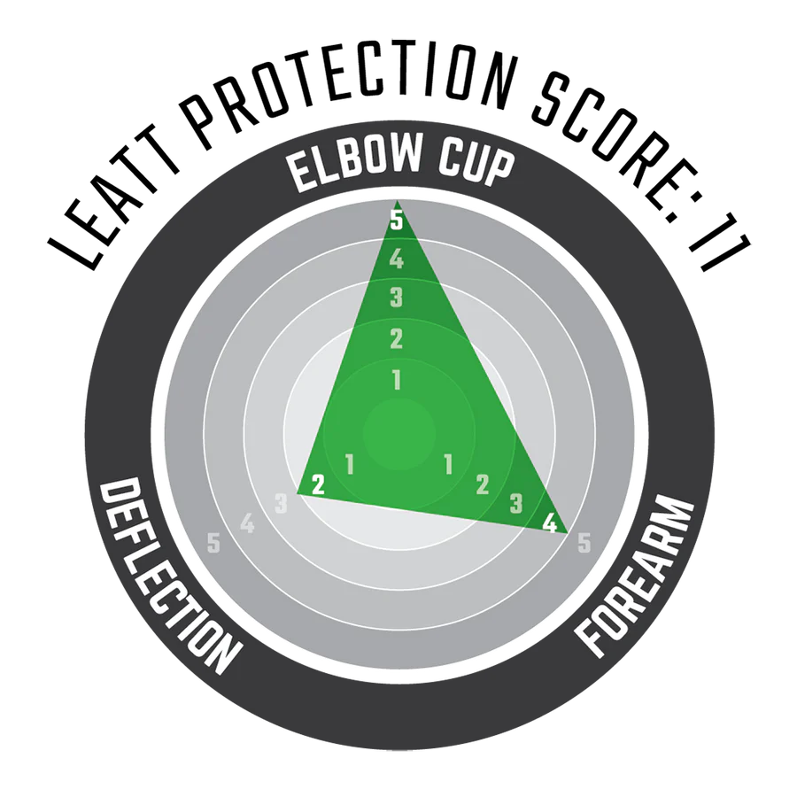 LEATT ELBOW GUARD 3DF 5.0 - MINI