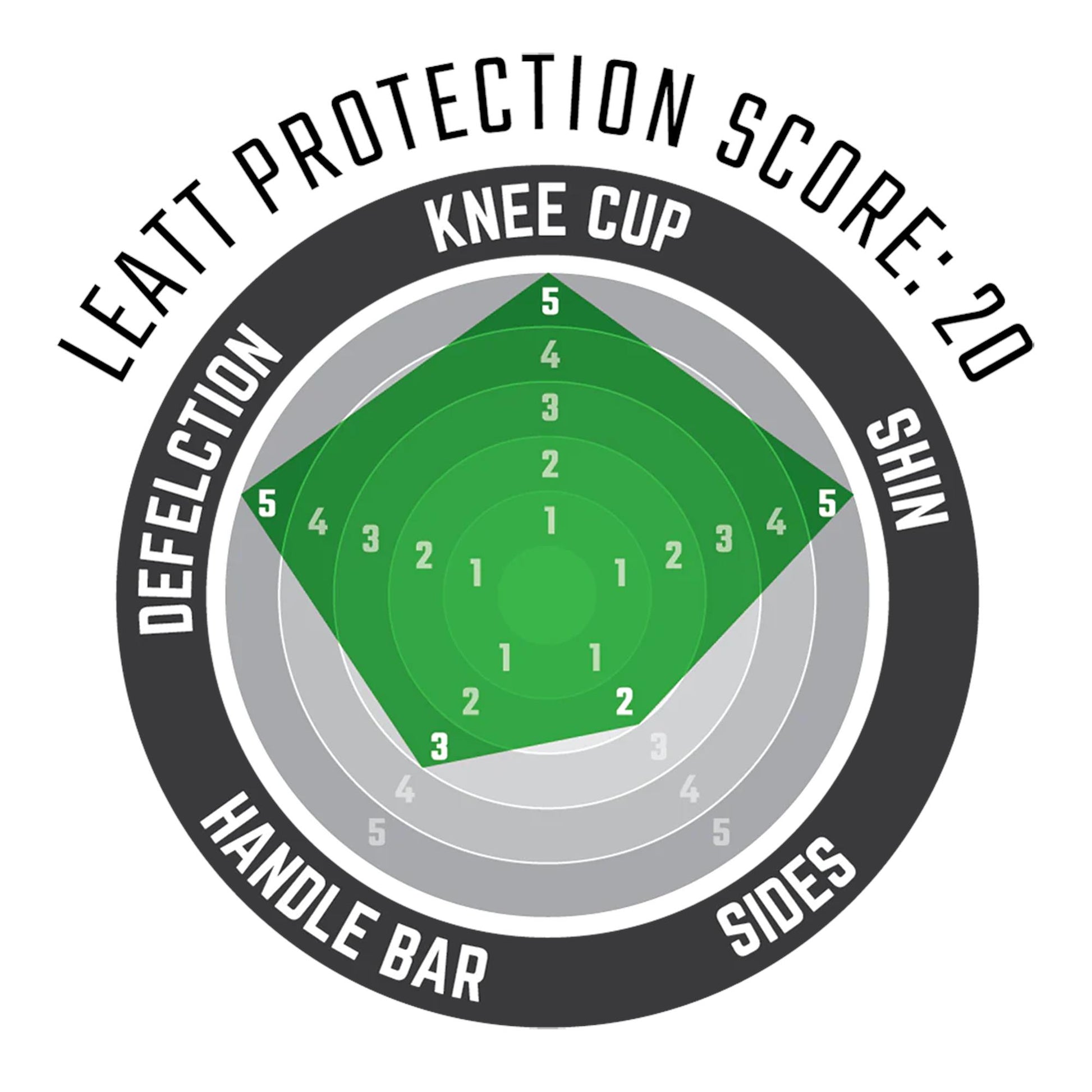 LEATT KNEE & SHIN GUARD  3.0 EXTENSION