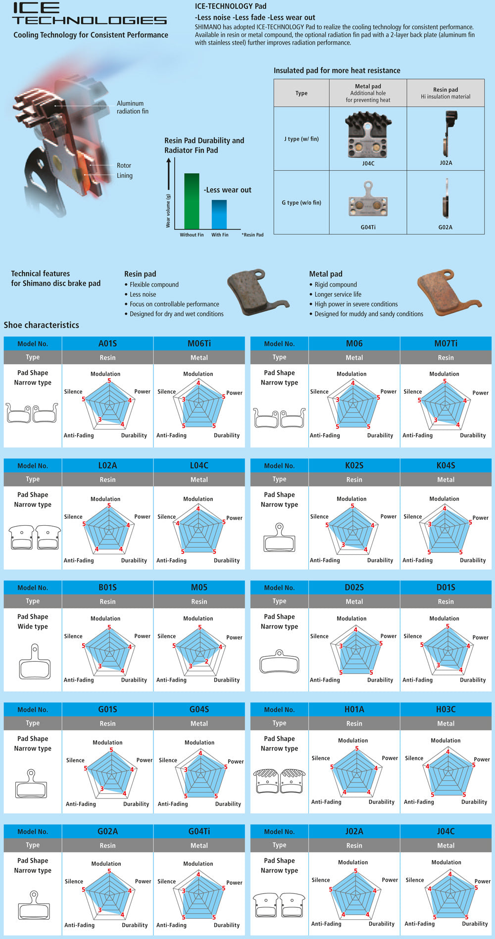 SHIMANO M06 METAL DISC BRAKE PADS