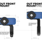 QUAD LOCK OUT FRONT MOUNT PRO