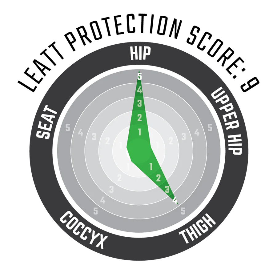 LEATT IMPACT SHORTS 3DF 3.0