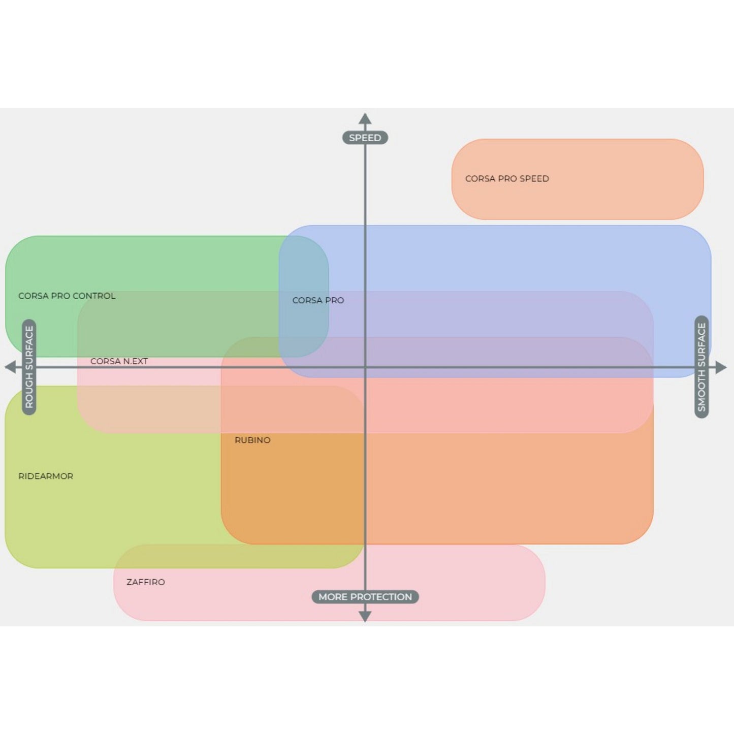 VITTORIA CORSA PRO CONTROL TLR G2.0 FOLDING TYRE