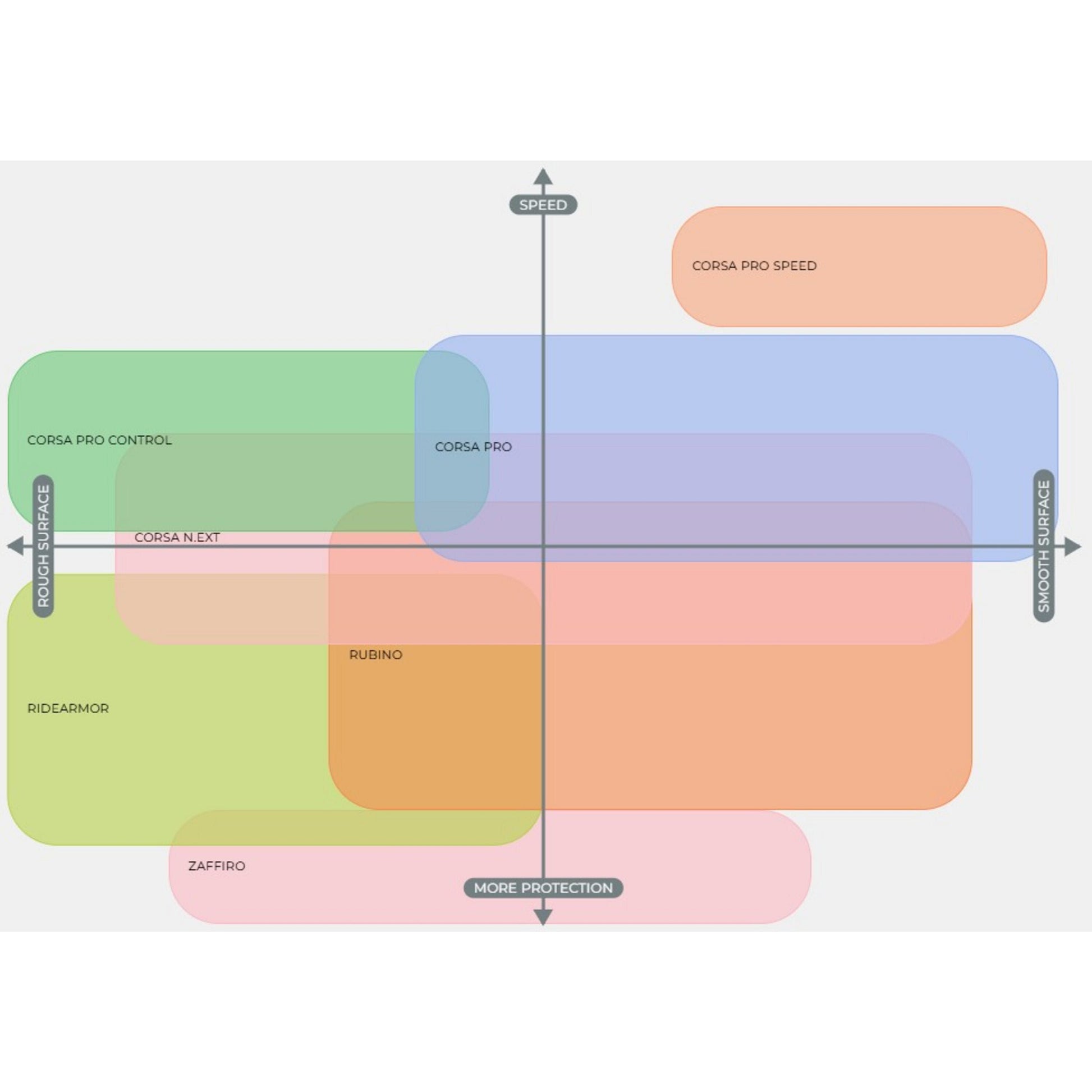VITTORIA CORSA N.EXT G2.0 FOLDING TYRE